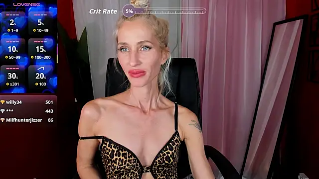 CindySw