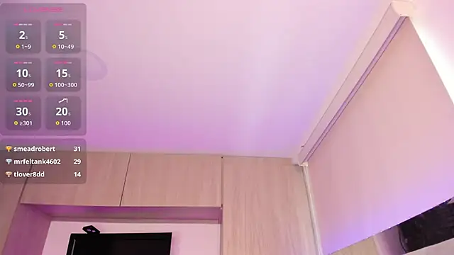 sophie_whitexxx - Sophie_whitexxx's free webcam