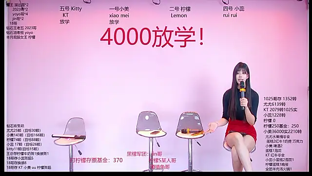 dx-003 - DX-003's free webcam