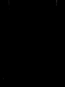 Aoidandelion webcam