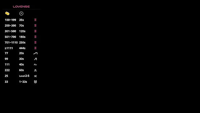 NovellaLabrode