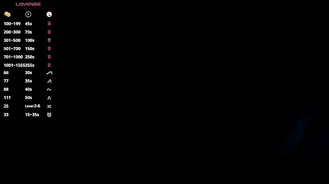 Odelingt